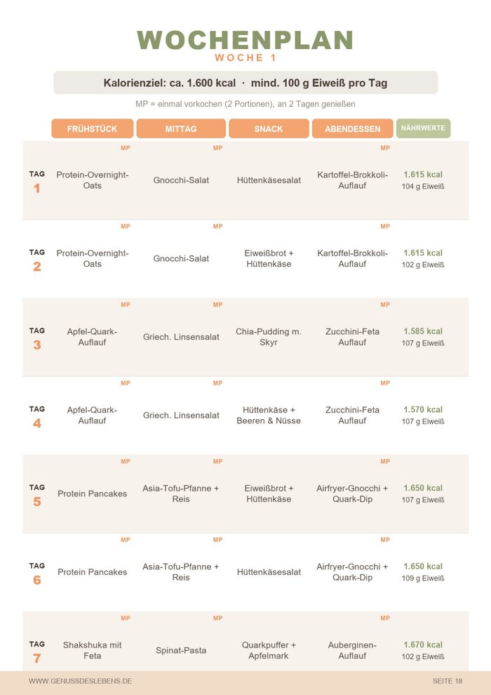 Wochenplan Woche 1